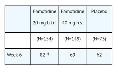Adults 3 (Clinic P In A 3)